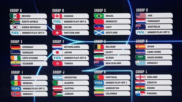 Jalan Menuju 32 Besar Makin Membara! Piala Dunia 2026 Masuk Zona Panas