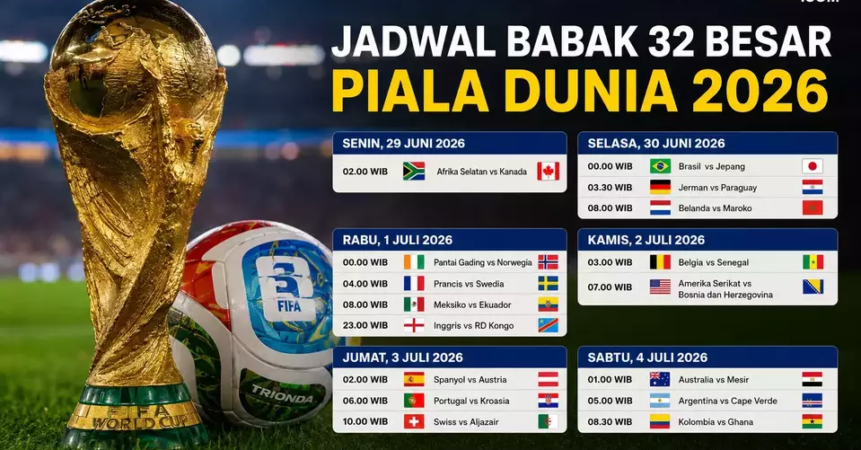 Raksasa Lolos, Kuda Hitam Menggila! 32 Tim Babak Gugur Piala Dunia 2026 Terkunci